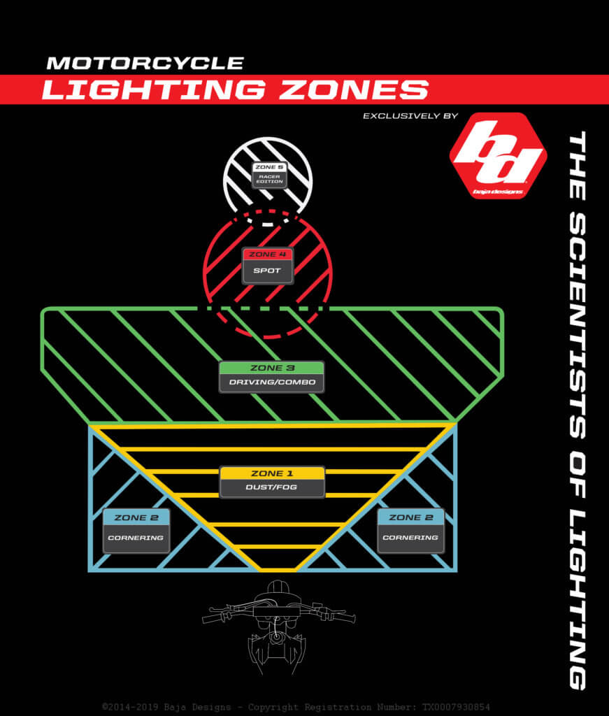 Baja Designs Motorcycle Lighting Zone Chart