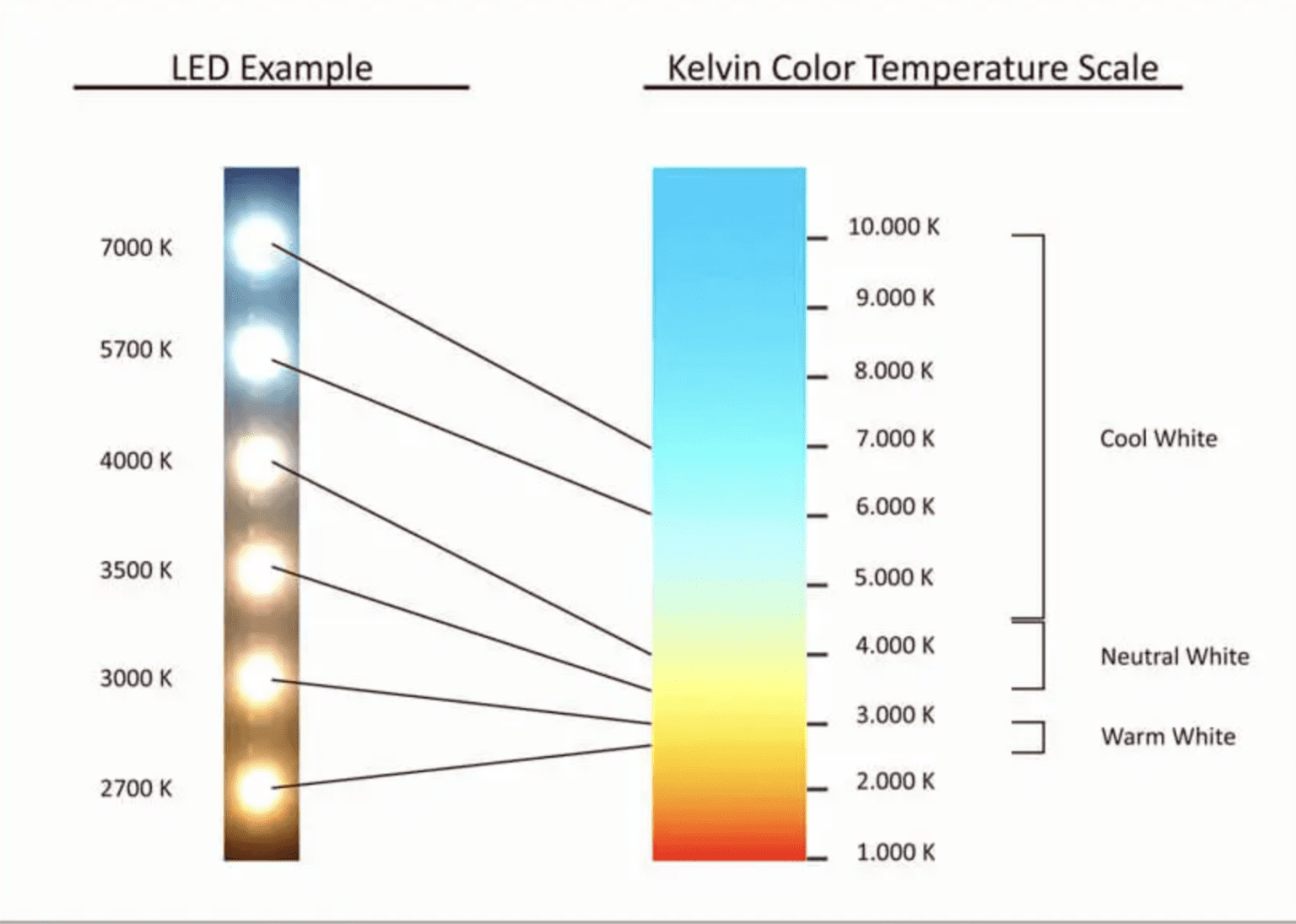 Amber vs Clear LED Lights: What's the Difference? | Baja Designs